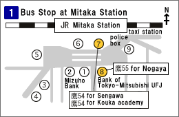 1.Bus Stop at Mitaka Station: Go out the Park Exit or South Exit, and get on the bus at bus stop 7 or 8.