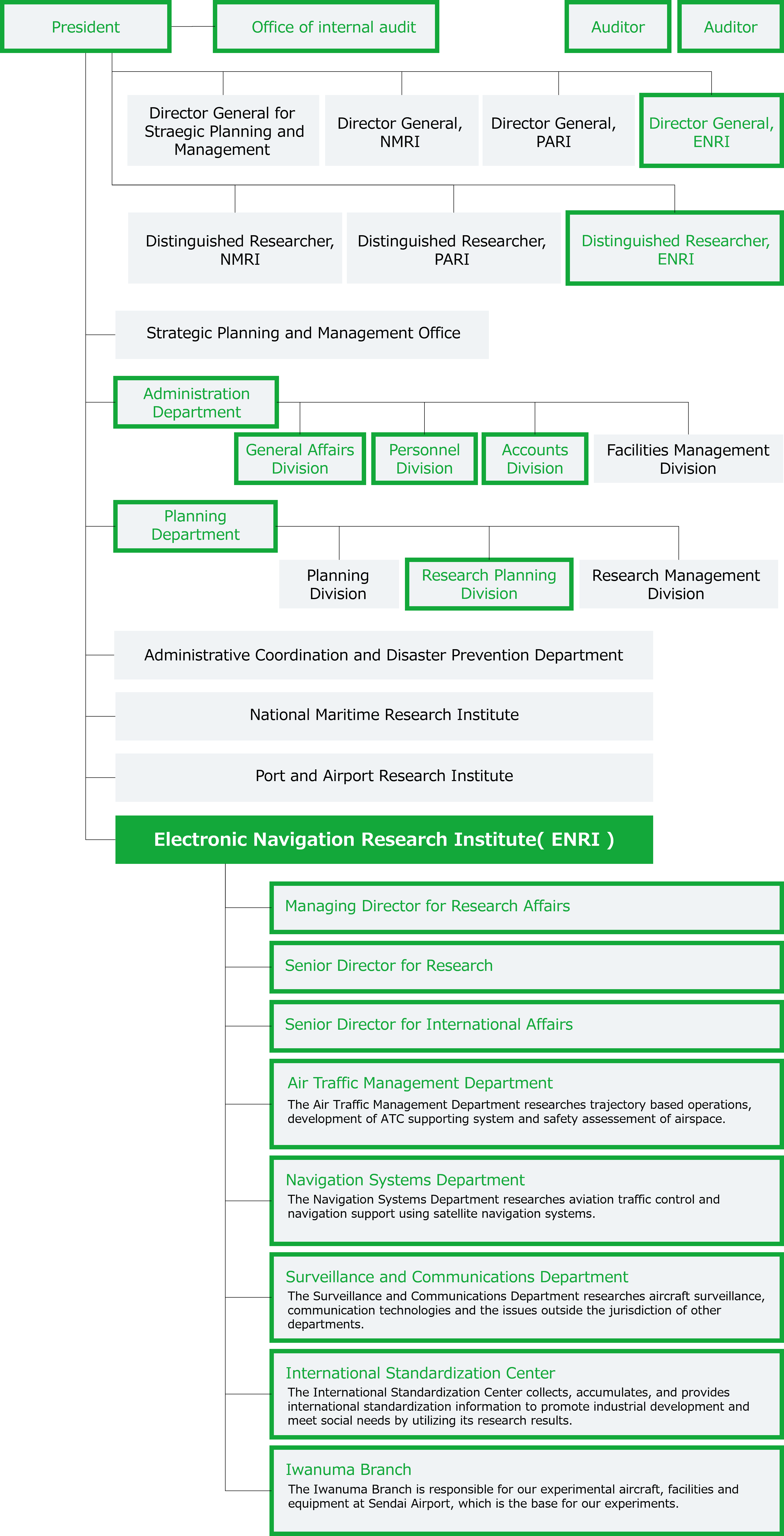 Organization.described in detail below.