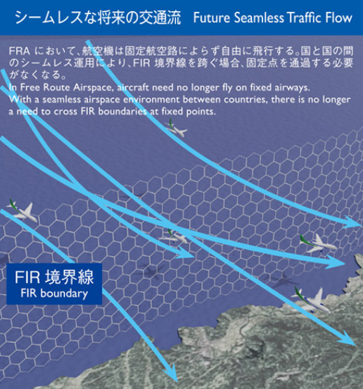 「シームレスな将来の交通流　Future Seamless  Traffic Flow」のイメージ