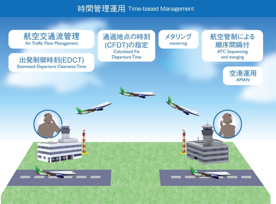 「時間管理運用における機能間の連携に着目したアーキテクチャ作成に関する研究」のイメージ