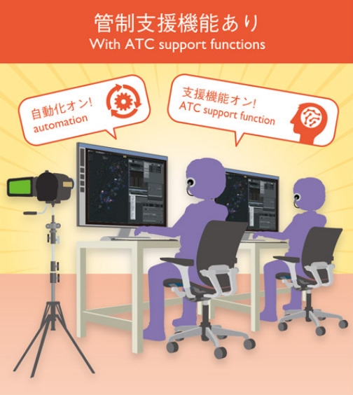 「管制支援機能あり With ATC support functions」のイメージ